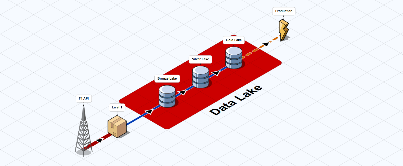 ../_images/data_lake.png